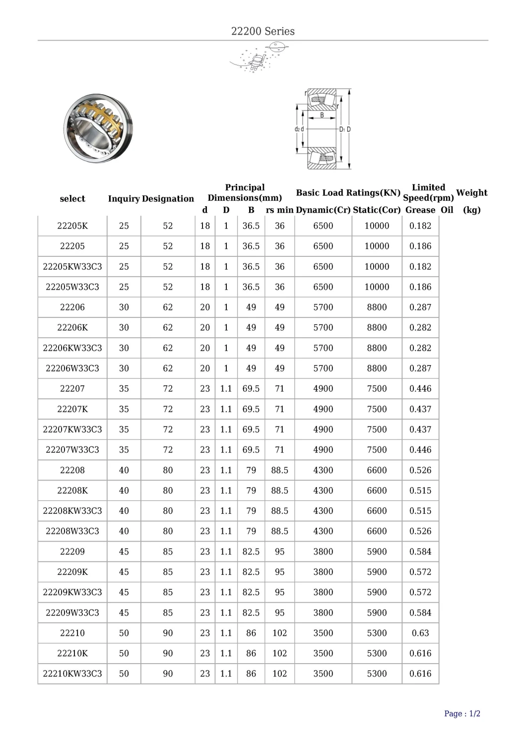 Aligning Roller Bearing Used for Reduction Gears Railway Vehicle Axles