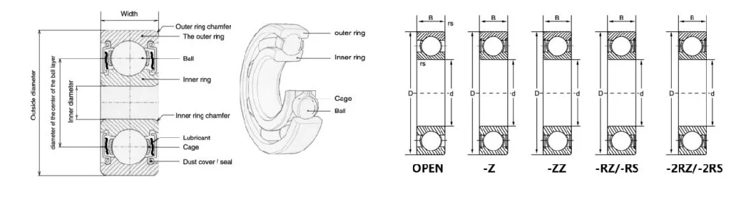 Kent Bearing Factory Thin Section Open Sealed Metric Radial Ball Bearing for Sorting Equipment (6300 Series)