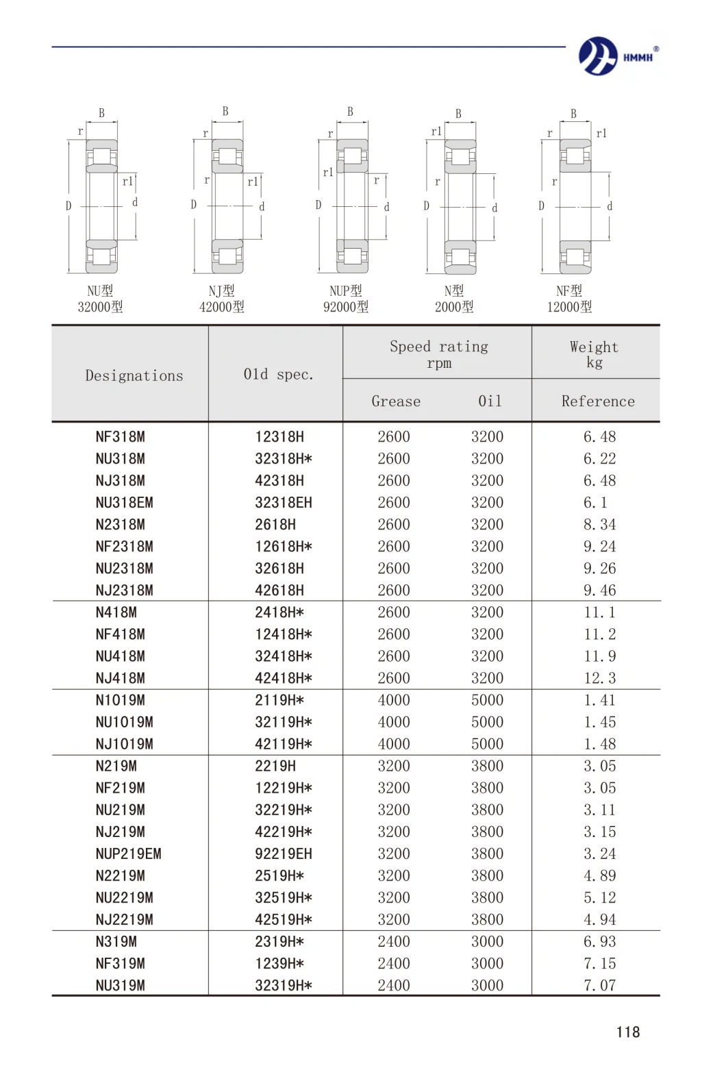 Rolling Mill, Cement Machinery, Vibrating Screen Bearing