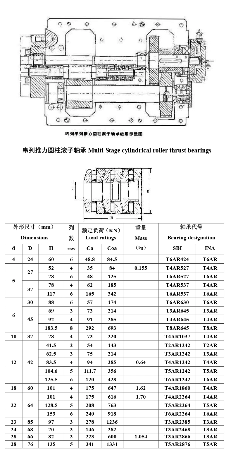 F-53043. T6ar Tandem Bearings for Extruder Gearboxes