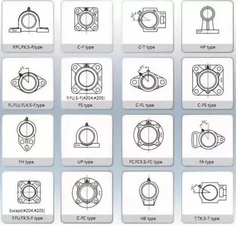 UCP Ucf UCFL Sn Snl Plastic Stainless Steel Tansmission Parts Spherical Plummer Pillow Block Bearing